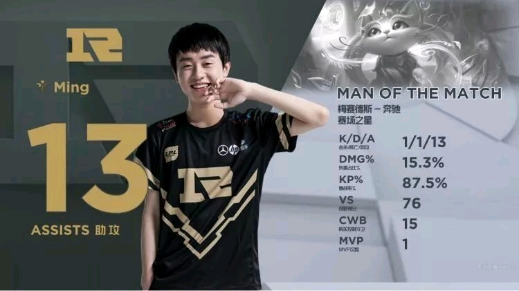 的重要性 的重要性