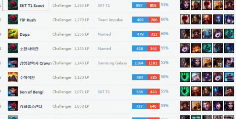 更好的最终 更好的最终