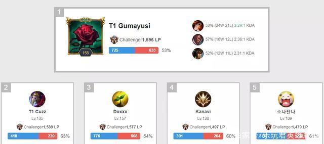 四个欧巡赛 四个欧巡赛