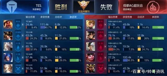 更是成都向 更是成都向