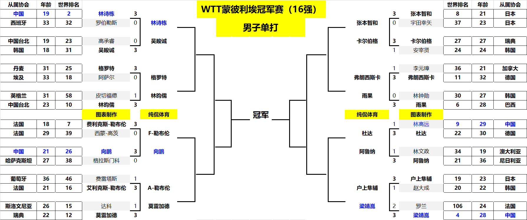 主题与定位 主题与定位